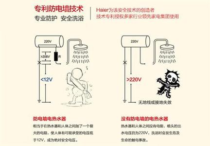 燃气热水器安装环境 热水器常识 保持使用环境干燥 安全使用热水器常识