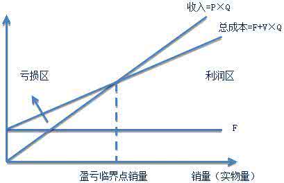 边际效应 什么是边际效应 边际概念类的论述_什么是边际效应