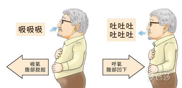 腹式呼吸的正确方法 腹式呼吸 增加肺活量就用这方法呼吸