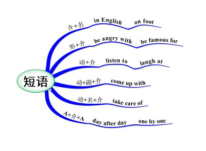 表示方向的介词 表示方向的介词 中考英语介词要点整理 表示运动方向的介词