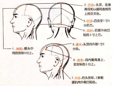 头痛按摩什么穴位 头痛按摩手臂什么穴位