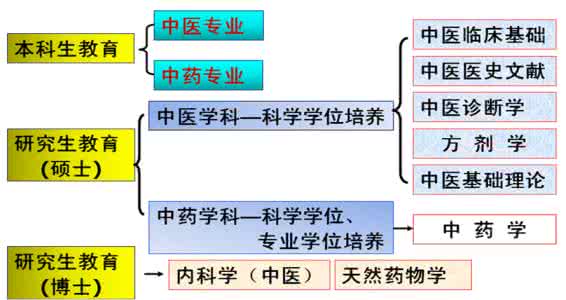 职业生涯规划书范文 药物专业学生职业规划生涯规划范文
