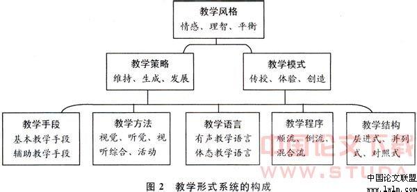 英语阅读教学模式 钱梦龙魏书生阅读教学模式的比较