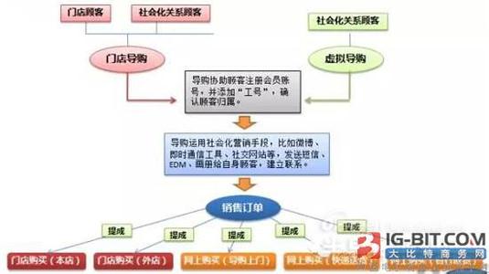 互联网时代的品牌建设 互联网时代“五大变革”下企业品牌建设的“一个中心和三个基本点”