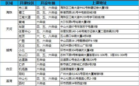 2013希望杯初一复赛 2013希望杯一、图形操作与计算