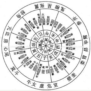 房间方位风水布局 易经风水布局秘笈 不可不知的家居八大方位