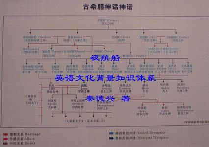 赫西俄德的 神谱 赫西俄德的成就 赫西俄德的神谱有什么意义