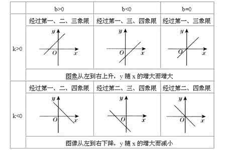 一次函数知识点总结图 一次函数总结