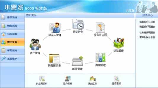 企业管理公司业务 公司业务管理软件 如何管理企业？