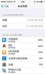 ios10.3.1耗电严重 iOS 8.4.1耗电严重怎么办？