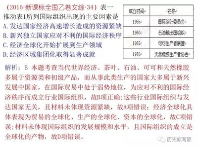 高中地理高考题库 2014年高考高中地理—经典日照图题类型及解题技巧分析