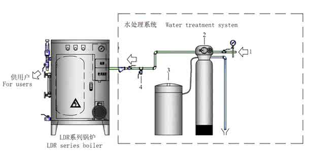 蒸汽发生器工作原理 全自动蒸汽发生器原理以及安装方法