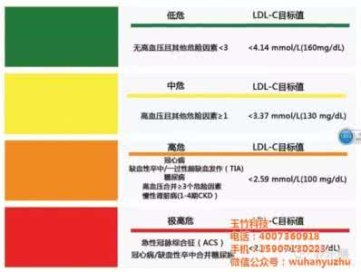 总胆固醇偏高的原因 胆固醇的由来-今日头条