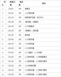 陕西首例h7n9病例死亡 浙江上月报告H7N9病例6例 死亡2人