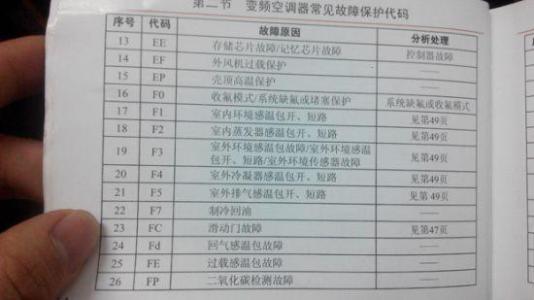 格力空调常见故障维修 格力空调常见故障 格力空调产品介绍及常见故障