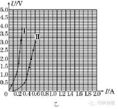 高考物理 【巧学物理】高考物理以静制动巧解实验题!