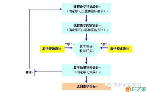 写人记事突出中心ppt 八下《写人记事突出中心》教学设计