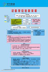 过敏反应会导致咳嗽吗 过敏反应 新癀片致过敏反应一例