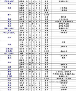三国志曹操传豪华版 2011曹操传豪华版攻略 (玩家)