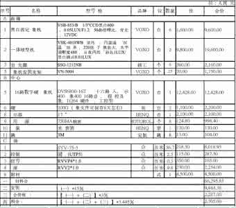 装修预算清单 装修预算专题