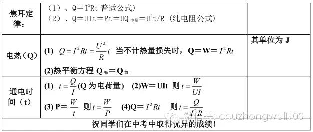 中考物理必背公式 【中考必背】2015年最新版中考物理公式