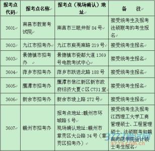 一致连续性考研考吗 【考研报考】连续2年(2015-2016)都没招满的985院校专业