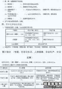 中考化学必考知识点 中考化学必考知识点 中考化学知识点总结 水的污染与防治