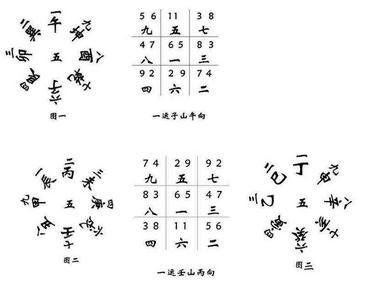 五黄煞方位推算口诀 玄空一大密诀〈坤壬乙诀五黄还位连珠纳水法〉