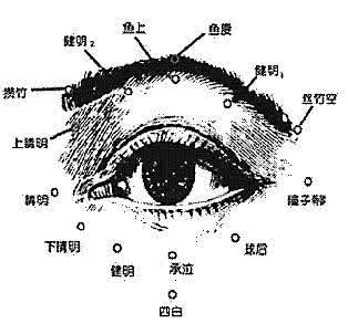 治疗眼疾的咒语 球后穴：治疗眼疾