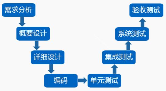 软件测试的目的 软件测试的目的 1软件测试的目的是(_软件测试的目的