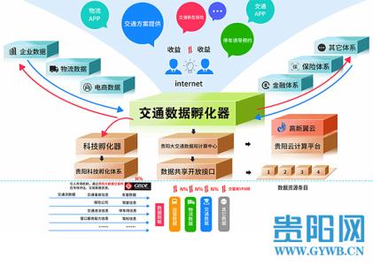 安图恩孵化示意图 孵化示意图