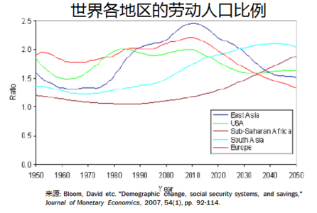 工资正常增长机制 中国劳动力工资正常增长机制研究