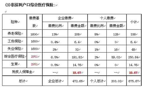 2017社保缴费基数比例 重庆社保 重庆社会保险缴费基数与比例表