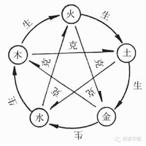 黄帝内经五行学说 《黄帝内经》遇上阴阳五行，解说未知的五行学说！