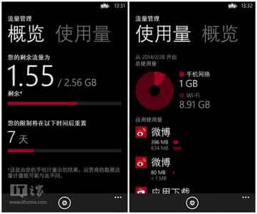 手机怎么设置节省流量 WP8手机如何节省数据流量