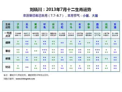 十二生肖岁数表 十二生肖到这岁数运气爆好