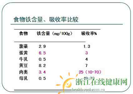 新生儿营养需求 3岁宝宝的营养需求 宝宝的健康有什么营养需求