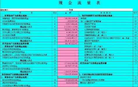 资产负债表利润表勾稽 现金流量表的勾稽关系 资产负债表、利润表和现金流量表之间的勾稽关系