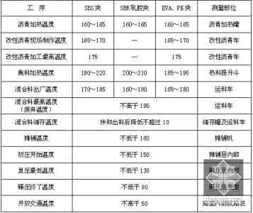 改性沥青混合料 改性沥青混合料 改性沥青混合料的含义