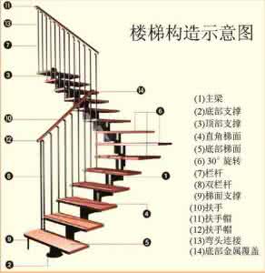 cad如何画旋转楼梯 旋转楼梯如何分类