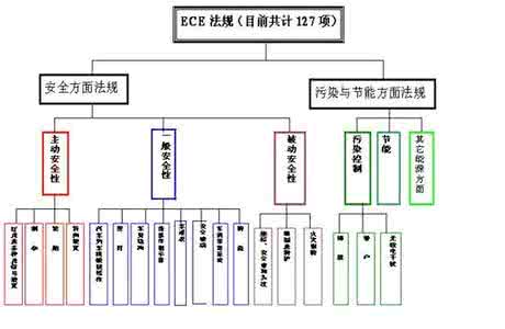 移动目标检测 基于ECE R131法规检测的移动目标车设计与验证