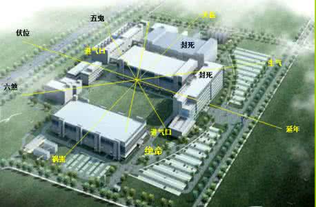 工厂设施布局应考虑 工厂风水规划应考虑什么