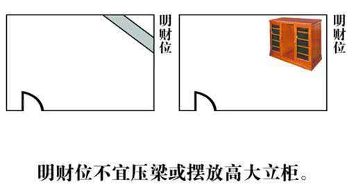 怎么找客厅风水财位 找到必发!家中风水财位这样找