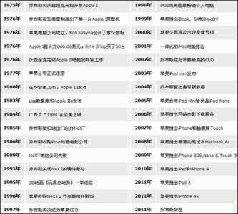 历史人物的事迹或成就 历史上魏相有多少成就 魏相的成就