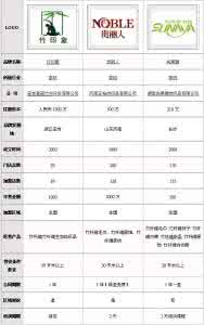 全国十大竹纤维品牌 全国十大竹纤维品牌 最新十大竹纤维家纺品牌排名