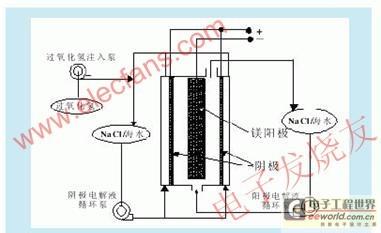 浊度标准贮备液 铝标准储备液配制原理 铁储备液配制