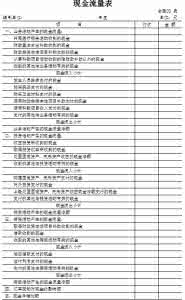 医院会计制度 2016会计继续教育答案 2016年新医院会计制度继续教育答案