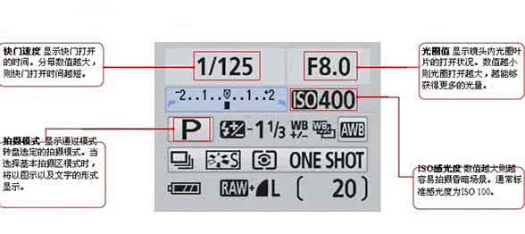 相机组合螺丝 专业相机曝光组合知识