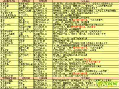 苏拉玛冒险家成就坐标 苏拉玛全方位详细坐标 iPhone机型 型号 容量 颜色全方位对照表详介