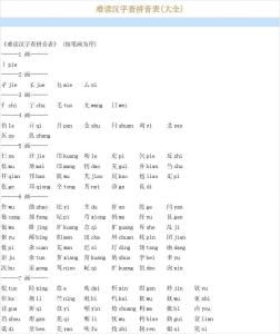 汉字拼音表 难读汉字查拼音表 (大全)